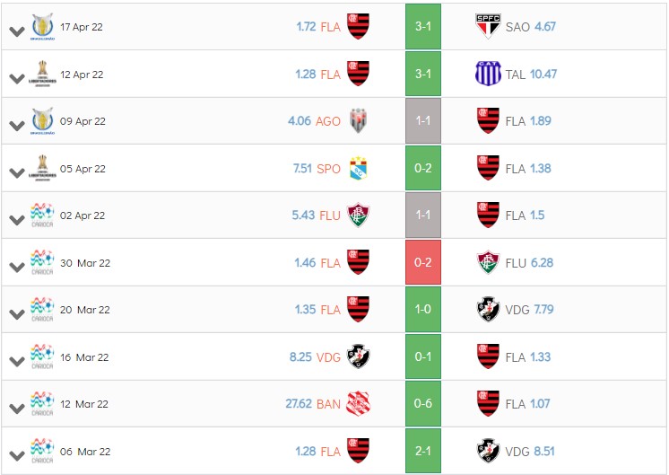 Flamengo x Palmeiras: escalação, desfalques e mais do jogo do Brasileirão  Série A 2022